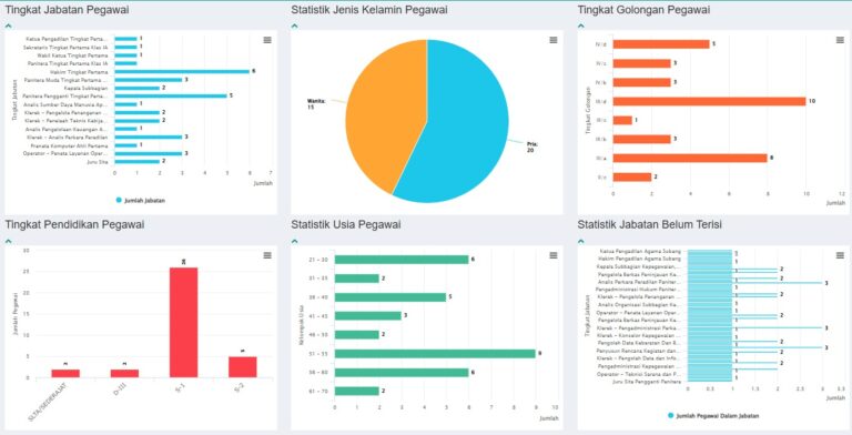 STATISTIK JUMLAH PEGAWAI