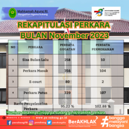 Rekapitulasi Perkara di Pengadilan Agama Subang Bulan November 2023