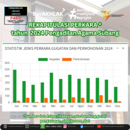 REKAPITULASI PERKARA * tahun 2024 Pengadilan Agama Subang