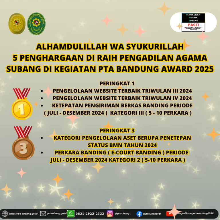 𝘼𝙡𝙝𝙖𝙢𝙙𝙪𝙡𝙞𝙡𝙡𝙖𝙝 𝙒𝙖 𝙎𝙮𝙪𝙠𝙪𝙧𝙞𝙡𝙡𝙖𝙝, 5 𝙋𝙚𝙣𝙜𝙝𝙖𝙧𝙜𝙖𝙖𝙣 𝘿𝙞 𝙍𝙖𝙞𝙝 𝙋𝙚𝙣𝙜𝙖𝙙𝙞𝙡𝙖𝙣 𝘼𝙜𝙖𝙢𝙖 𝙎𝙪𝙗𝙖𝙣𝙜 𝘿𝙞 𝙆𝙚𝙜𝙞𝙖𝙩𝙖𝙣 𝙋𝙏𝘼 𝘽𝙖𝙣𝙙𝙪𝙣𝙜 𝘼𝙬𝙖𝙧𝙙 2025