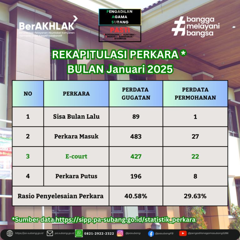 REKAPITULASI PERKARA *BULAN Januari 2025 dan Realisasi SP2D TA 2025 periode Januari 2025 di Pengadilan Agama Subang