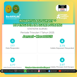REKAPITULASI SURVEY* DI PENGADILAN AGAMA SUBANGJanuari – Maret 2025