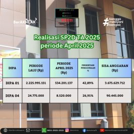 REKAPITULASI PERKARA* & Realisasi SP2D** TA 2025 BULAN April 2025