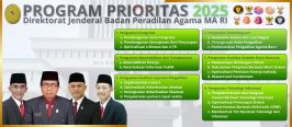 Menetapkan Program Prioritas Direktorat Jenderal Badan Peradilan Agama Tahun 2025