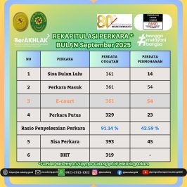 Rekapitulasi Data Pengadilan Agama Subang Bulan September 2025