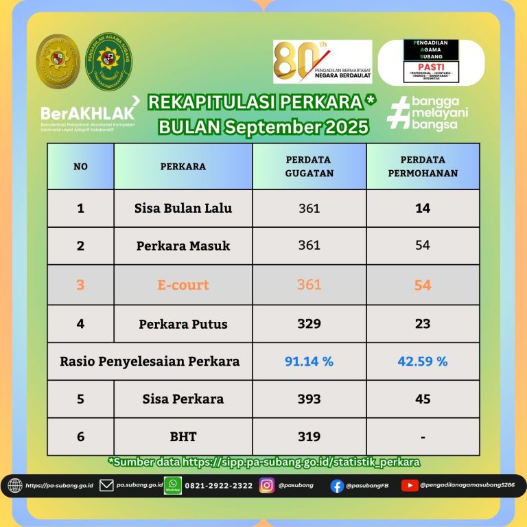 Rekapitulasi Data Pengadilan Agama Subang Bulan September 2025