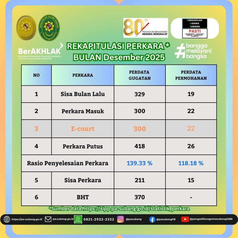 Statistik Perkara, DIPA01 & DIPA04, dan Survey Triwulan 4 tahun 2025 di Pengadilan Agama Subang