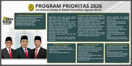 Program Prioritas Direktorat Jenderal Badan Peradilan Agama Tahun 2026