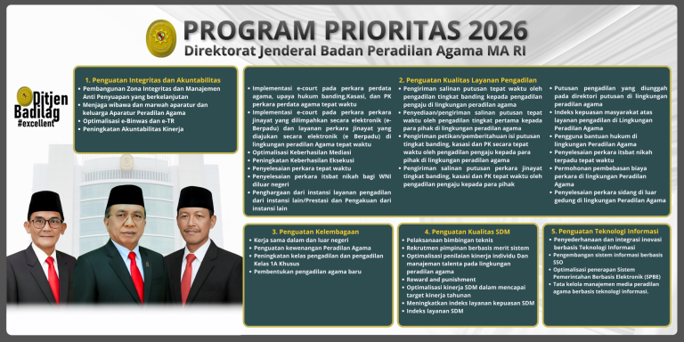 Program Prioritas Direktorat Jenderal Badan Peradilan Agama Tahun 2026