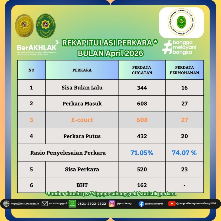 Statistik Perkara, Realisasi SP2D, dan Survei Badilag di Pengadilan Agama Subang April 2026